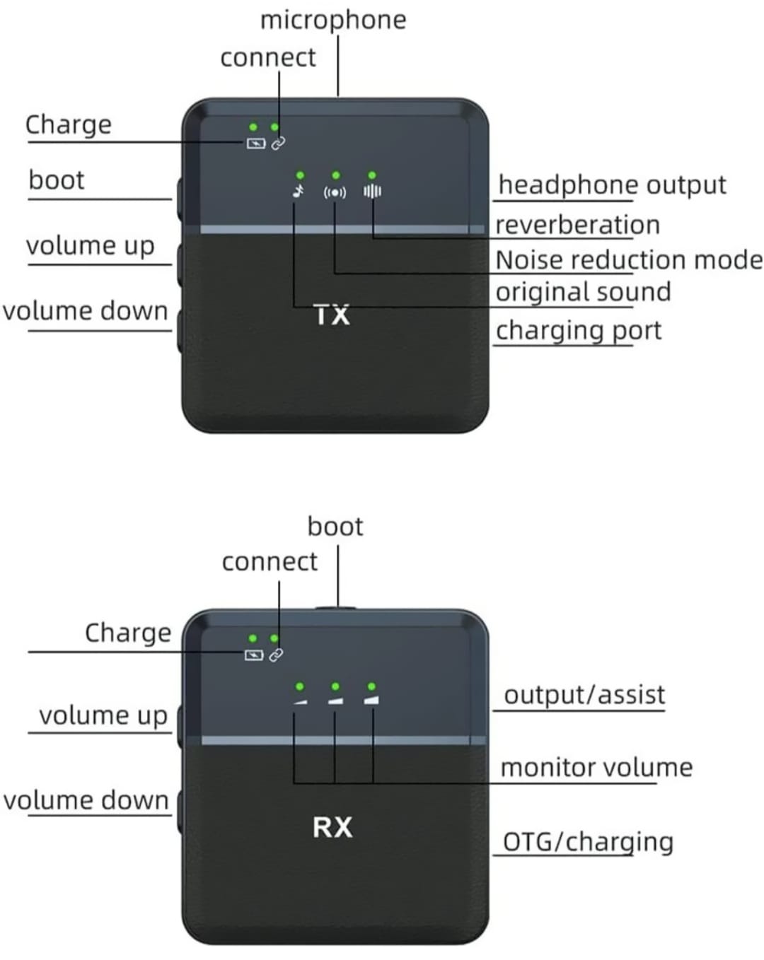 SX9 Wireless Microphone (2 Transmitters + 1 Receiver) – For PC, iPhone, USB-C & Camera